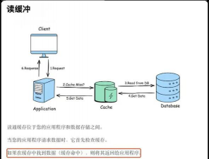 揭秘Memcached 高效緩存系統(tǒng)的事務處理奧秘