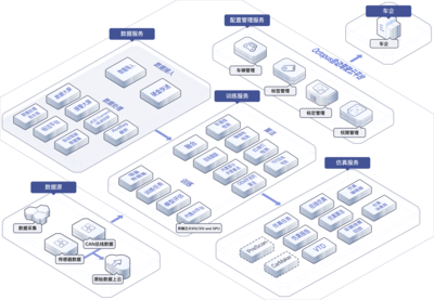 HUAWEI Octopus 自動駕駛云服務 數(shù)據(jù)處理與存儲支持