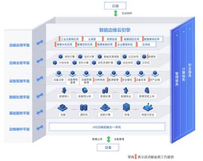 全面解析數(shù)據(jù)處理與存儲支持服務的解決方案