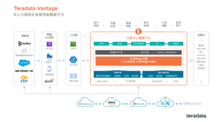 金融科技4.0時(shí)代 詳解數(shù)智化增長密碼及數(shù)據(jù)處理與存儲(chǔ)支持服務(wù)