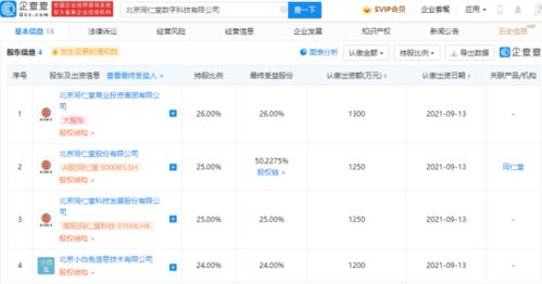 同仁堂成立數字科技公司，探索供應鏈管理及數據處理新路徑