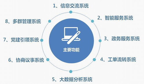 喜訊 棲霞區成功創建全國社區治理和服務創新實驗區，數據處理與存儲支持服務成為關鍵助力
