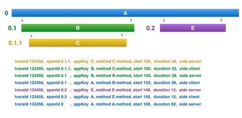 微服務架構下的服務監控與追蹤 數據處理與存儲的技術支撐
